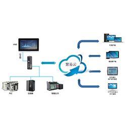基于繁易云平臺的遠程設備互聯(lián)網(wǎng)方案