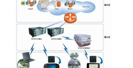 互聯(lián)網(wǎng)有哪幾種接入方式