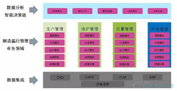 工業互聯網時代生產運營管理系統能滿足客戶什么需求